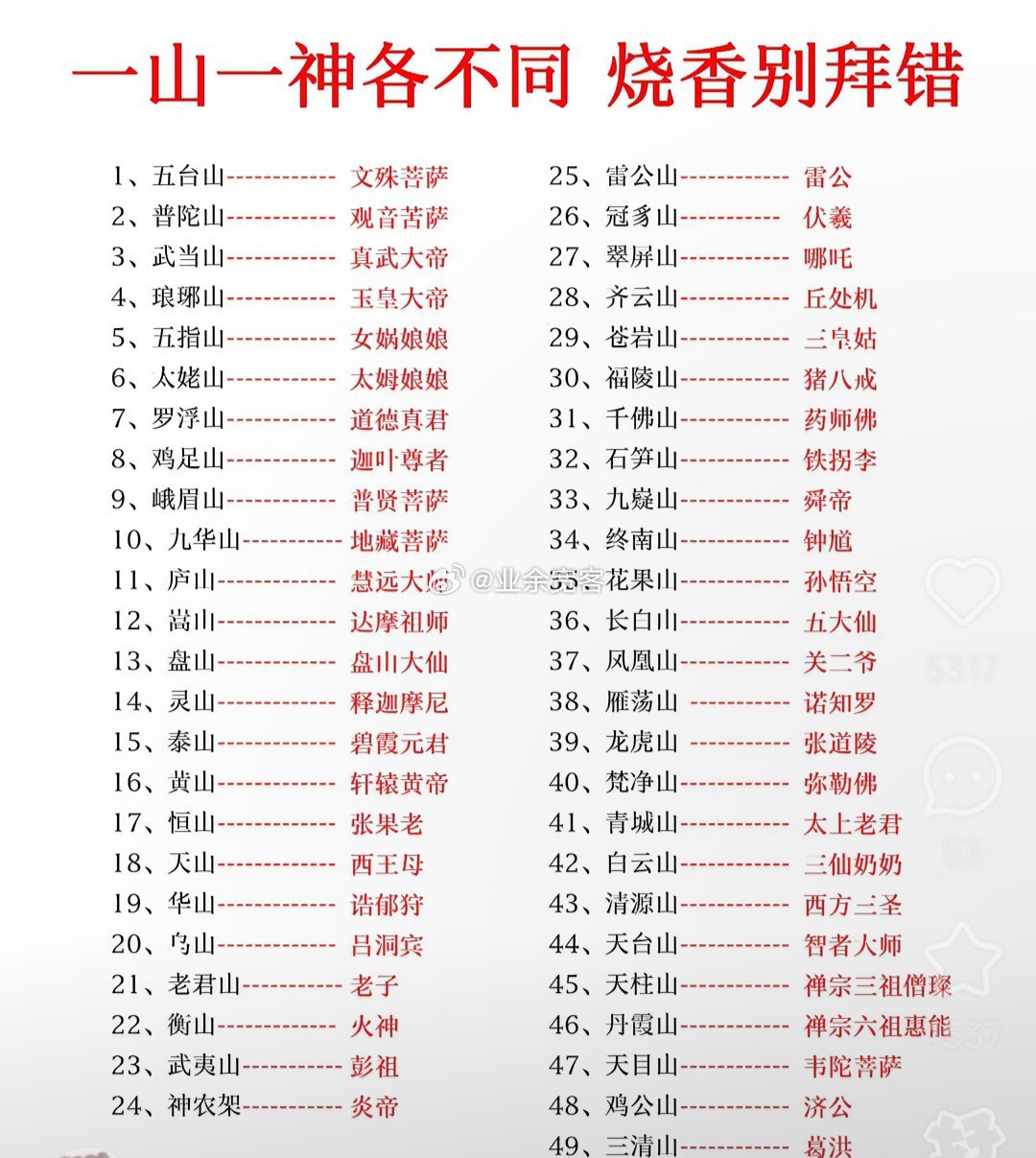一山一神各不同，烧香拜神别拜错