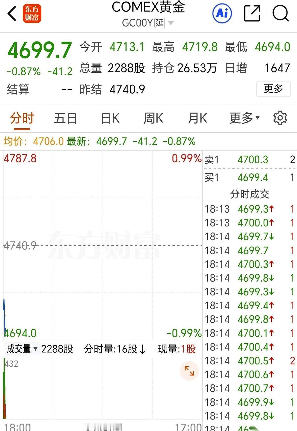 这几天的国际金融盘面，像是在演一出早就排好的大戏。清晨六点半，很多人还没睁眼，