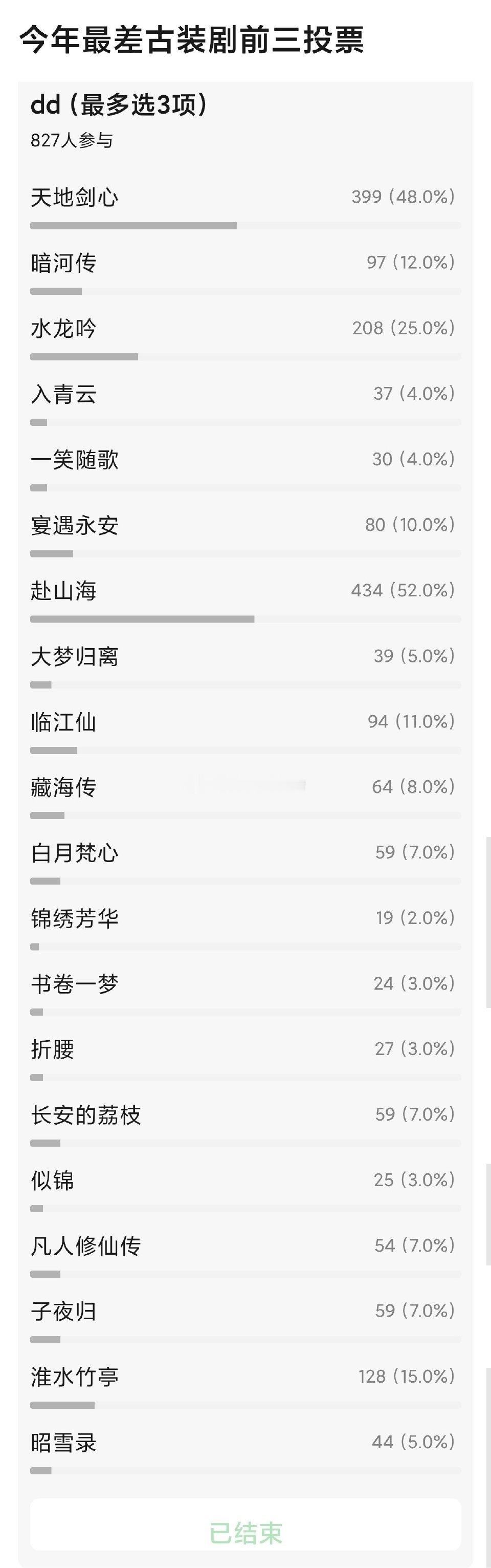 郫县网友票选，今年最烂的古装剧top3