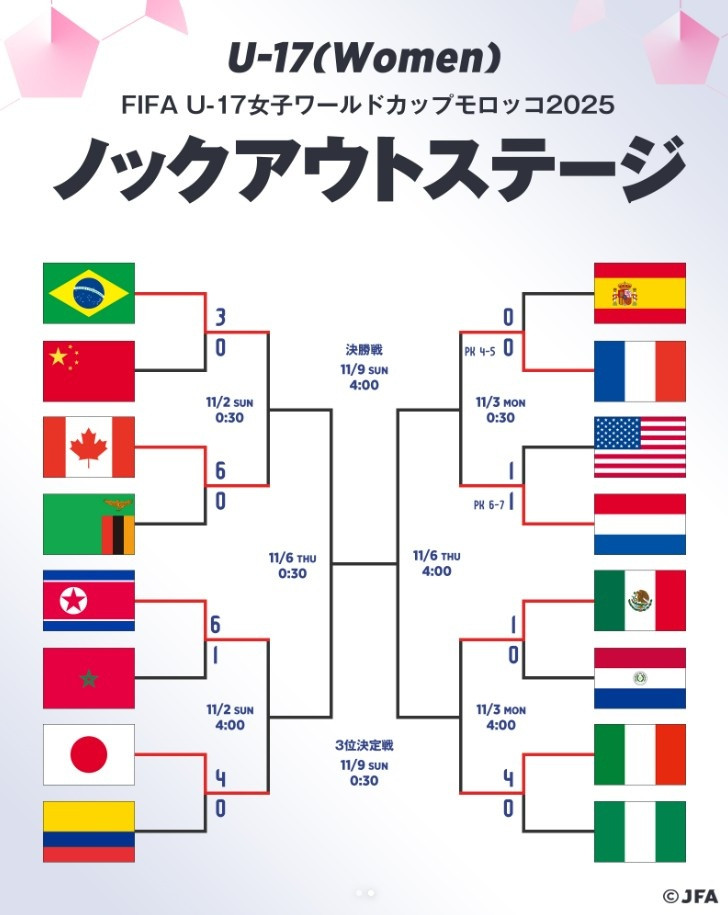 U17女足1/4决赛: 日本对阵朝鲜, 法国对荷兰