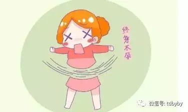 天冷了, 你的“子宫”是不是也冷了?