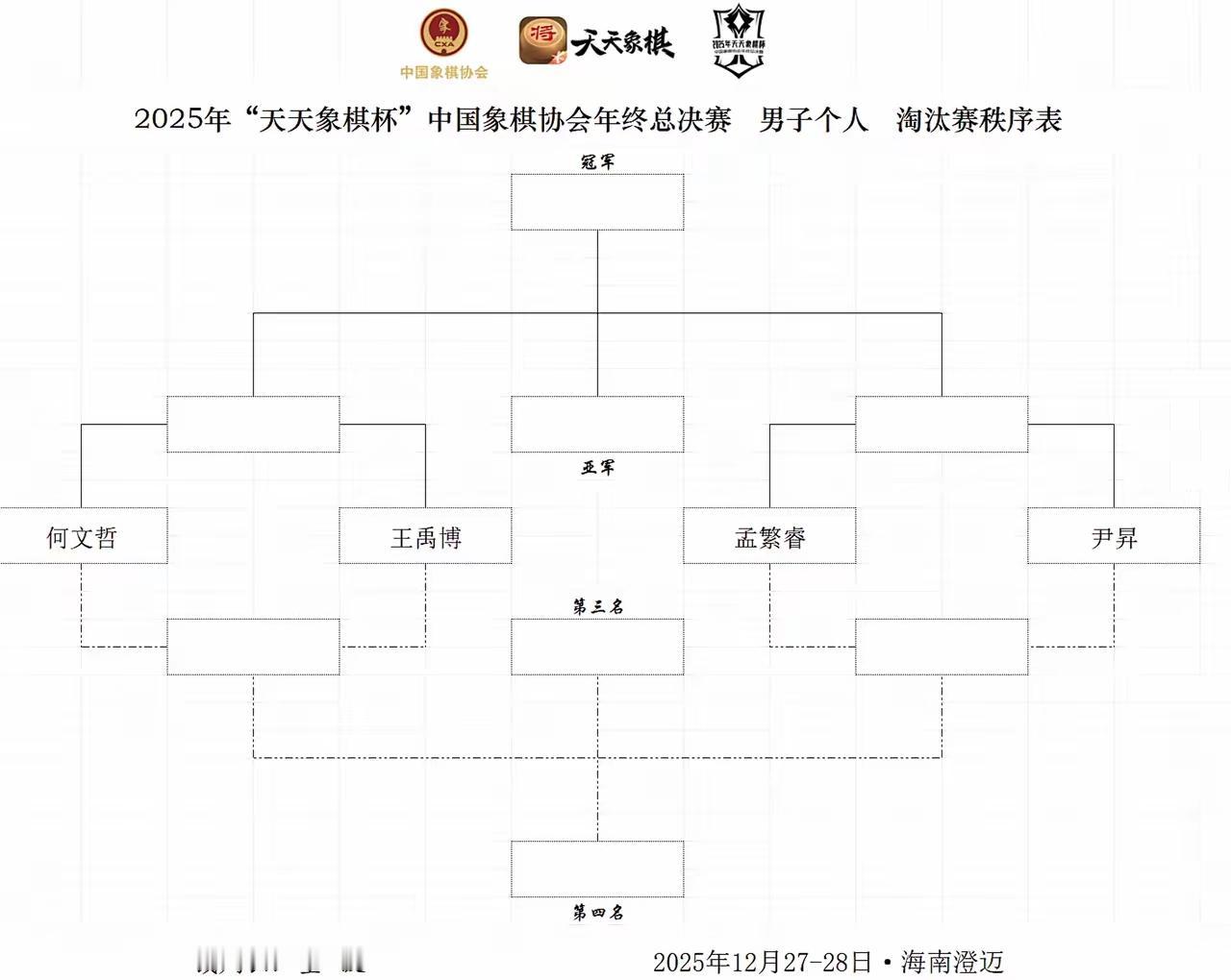 天天象棋杯年终总决赛：男子组王禹博、孟繁睿、何文哲、尹昇四位棋手闯进淘汰赛阶段。