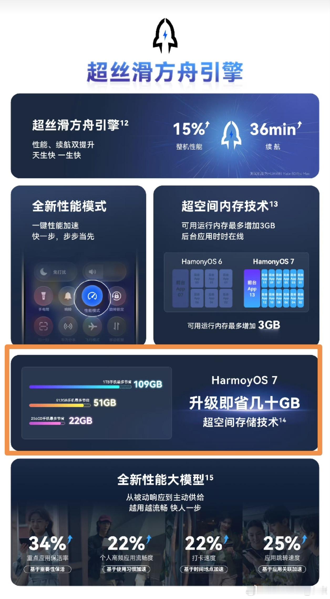 一直在用鸿蒙4.3，主要原因是担心纯血鸿蒙app适配不够多，以及功能缺失。现在h