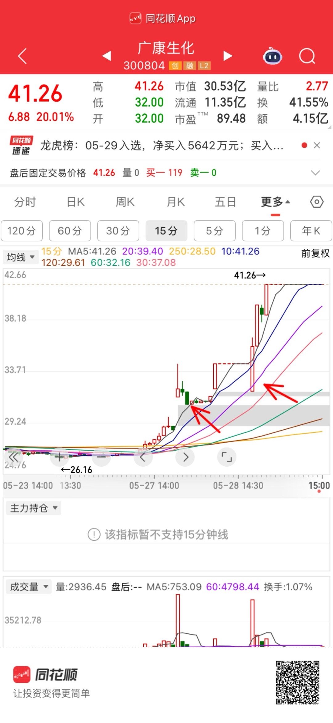 整个过程就一根绿毛之后马上走的很稳得练练怎么半路上车了抄底都是韭菜滴行为因为感