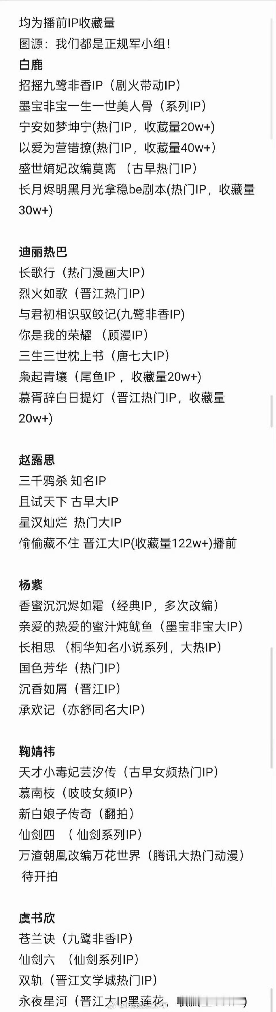 内娱六大流量🌹IP汇总🈶,这么看杨紫好牛,每部都爆了