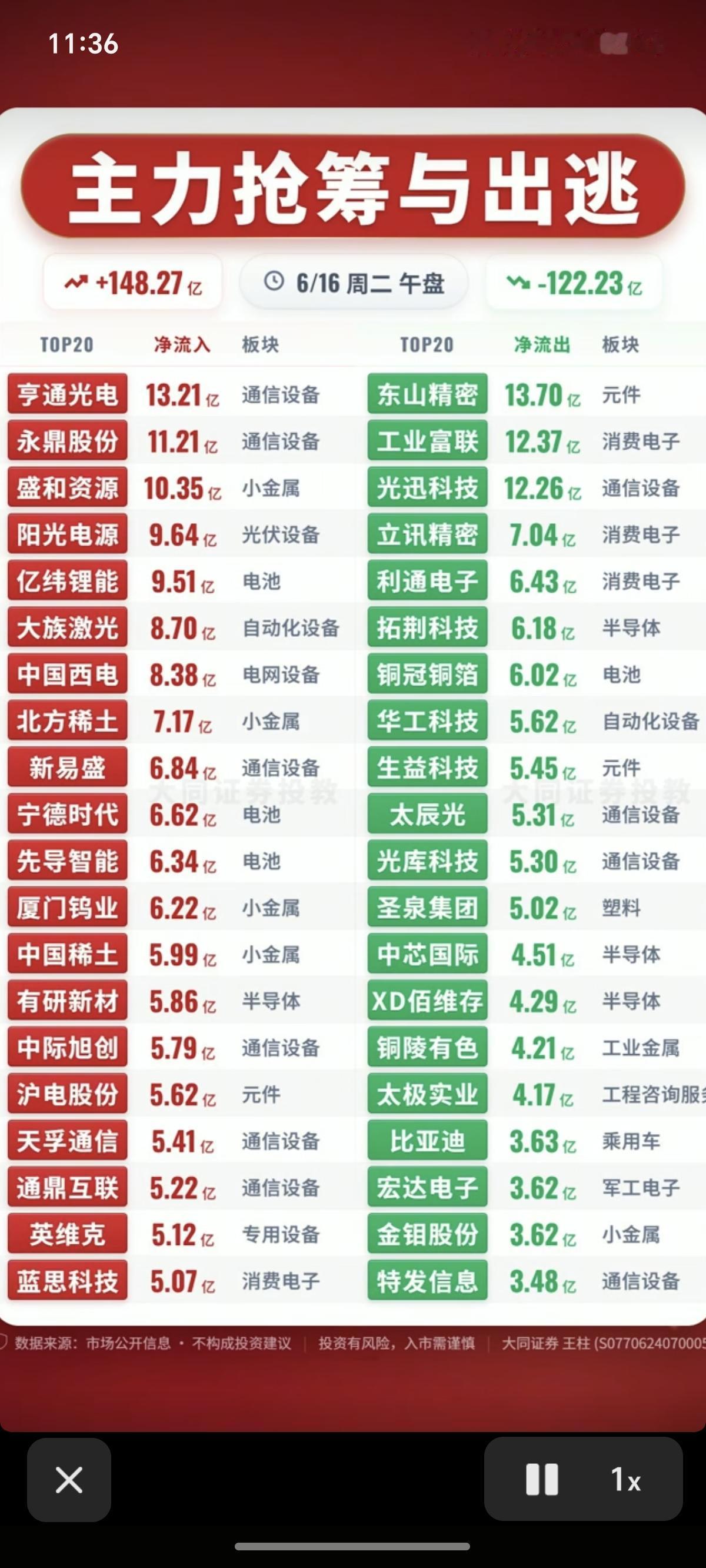 6.16周二主力资金流入流出个股榜TOP20！资金抢筹：MLCC、
