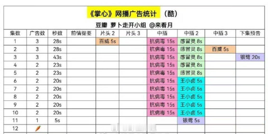 完辣[跪了]《掌心》、《仙台有树》、《白色橄榄树》广告都没有，竟然全员裸播