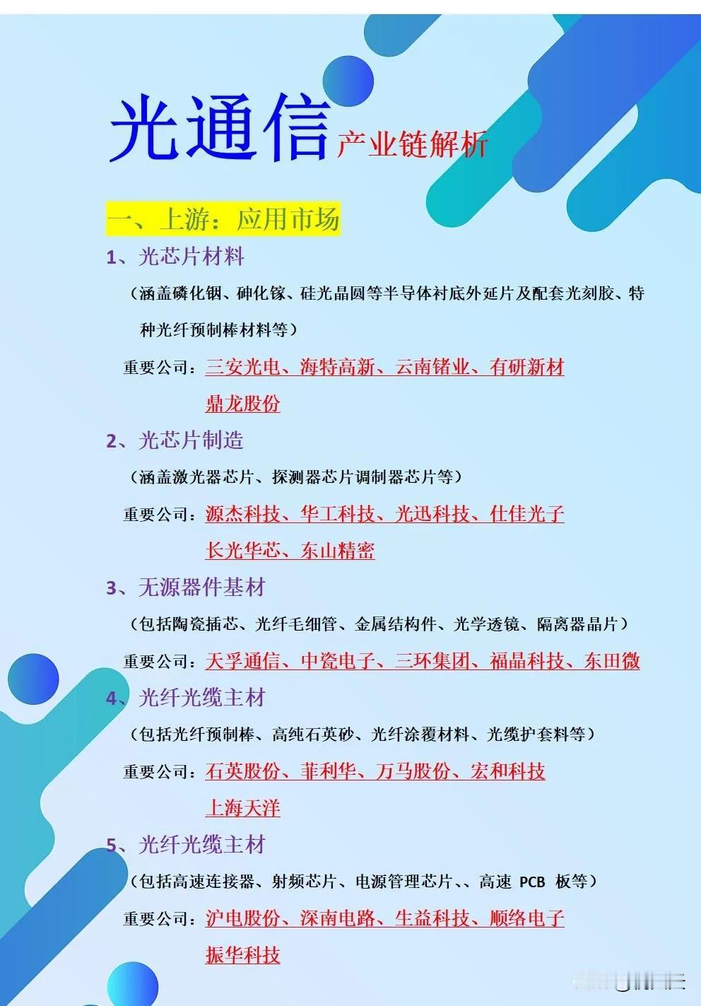 重磅！！光通信上中下游产业链最全梳理（附核心龙头） 一、上游1.