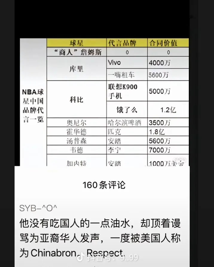 “纯粹的科比库里在中国大量代言，商人詹姆斯没有任何代言”​​​