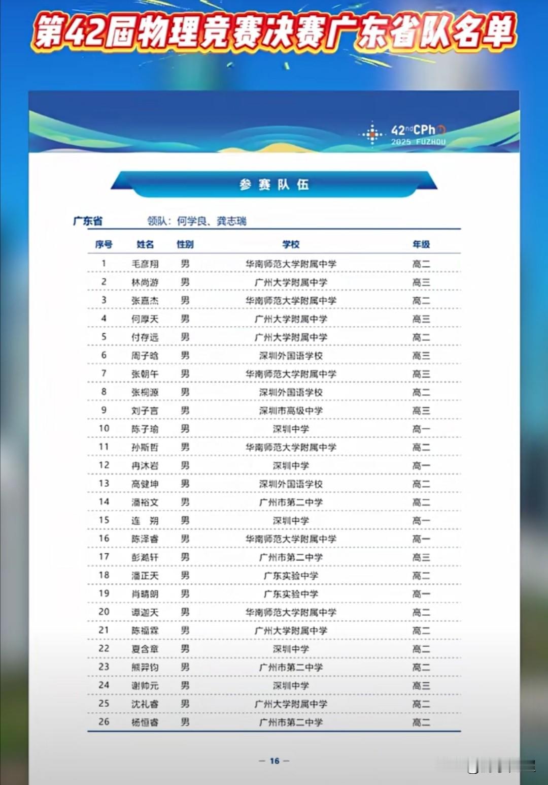 2025年第42届物理竞赛广东省决赛名单已揭晓。此次第42届物理竞赛,有26人