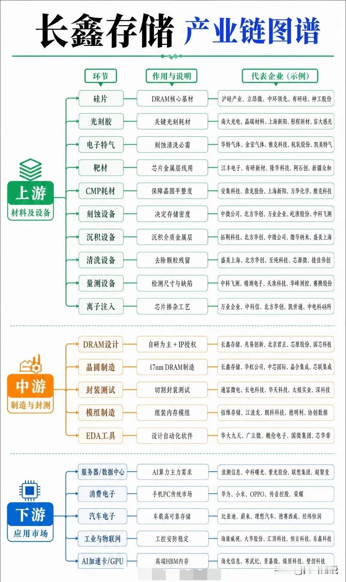 存储产业链暗藏巨变，看不懂行情极易深套，建议火速收藏