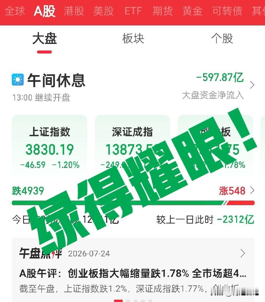 “今天大A给我上了一课：什么叫‘绿’得理直气壮。”9点30分开盘，3853家