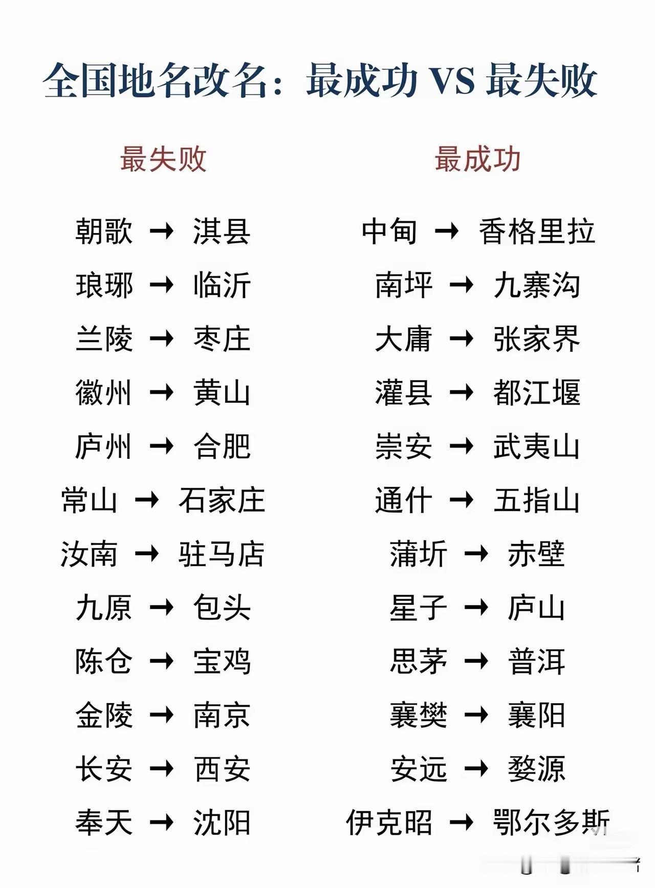 城市改名字最最成功的前五名与最失败的前五名：成功的：中甸～香格里拉南坪～九