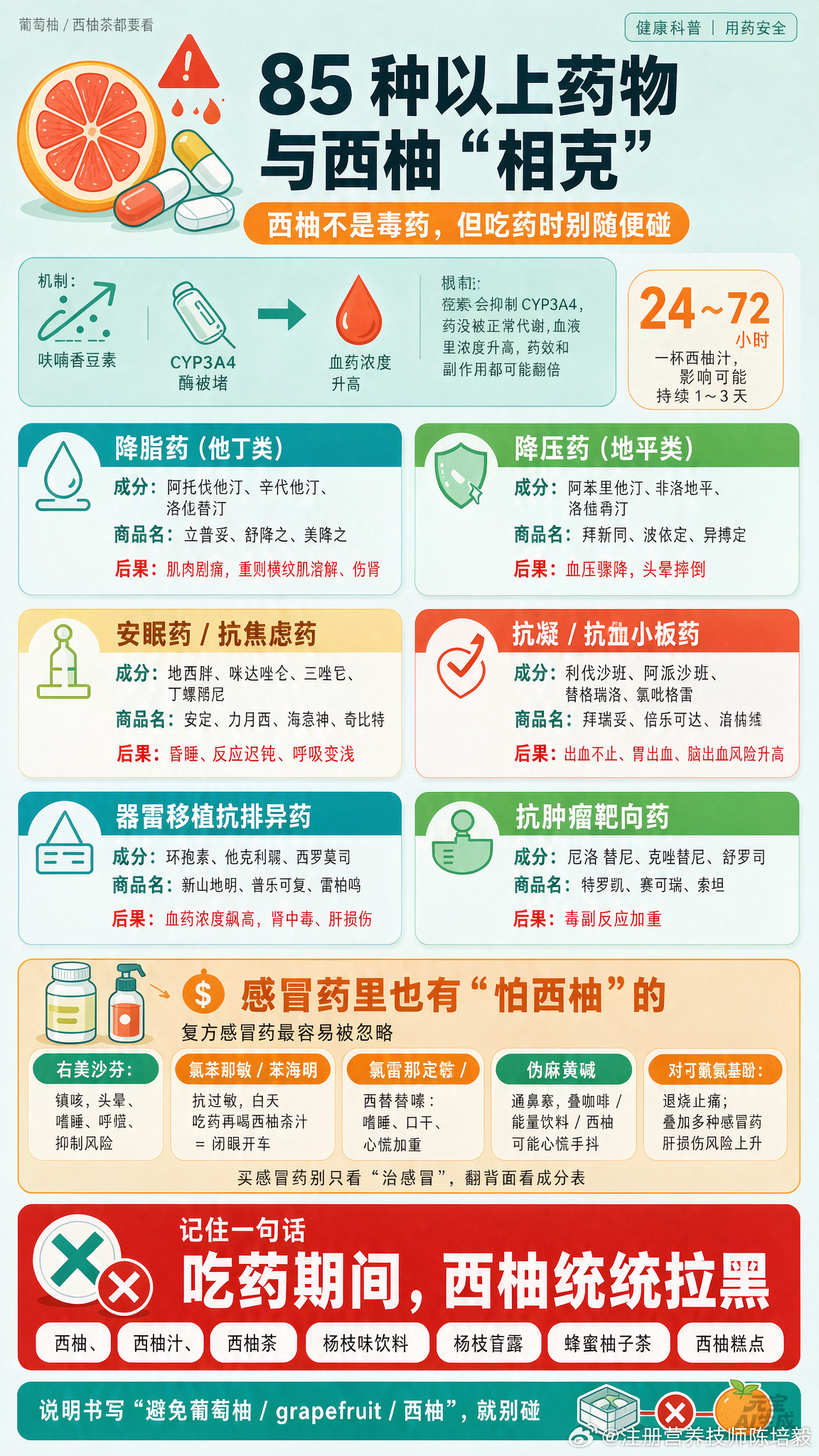 85种以上药物与这种水果“相克”西柚（葡萄柚）里的呋喃香豆素，会堵住身体里负责“拆药”的酶（主要是C