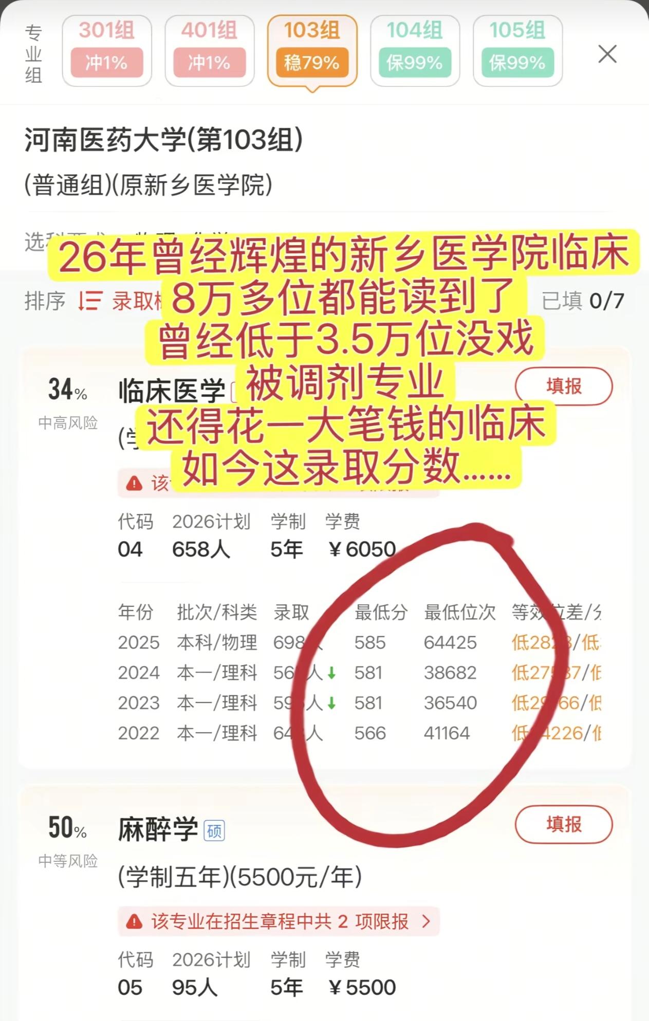 曾经热门的新乡医学院（河南医药大学）临床医学专业2026年位次大幅下滑。往年