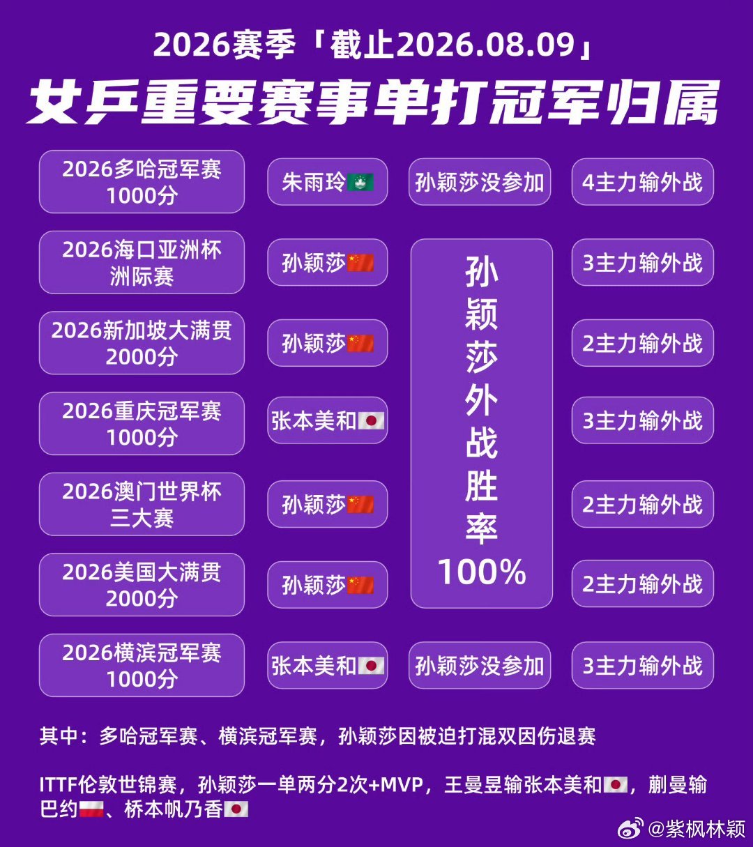 王曼昱极限倒地爆冲哇喔