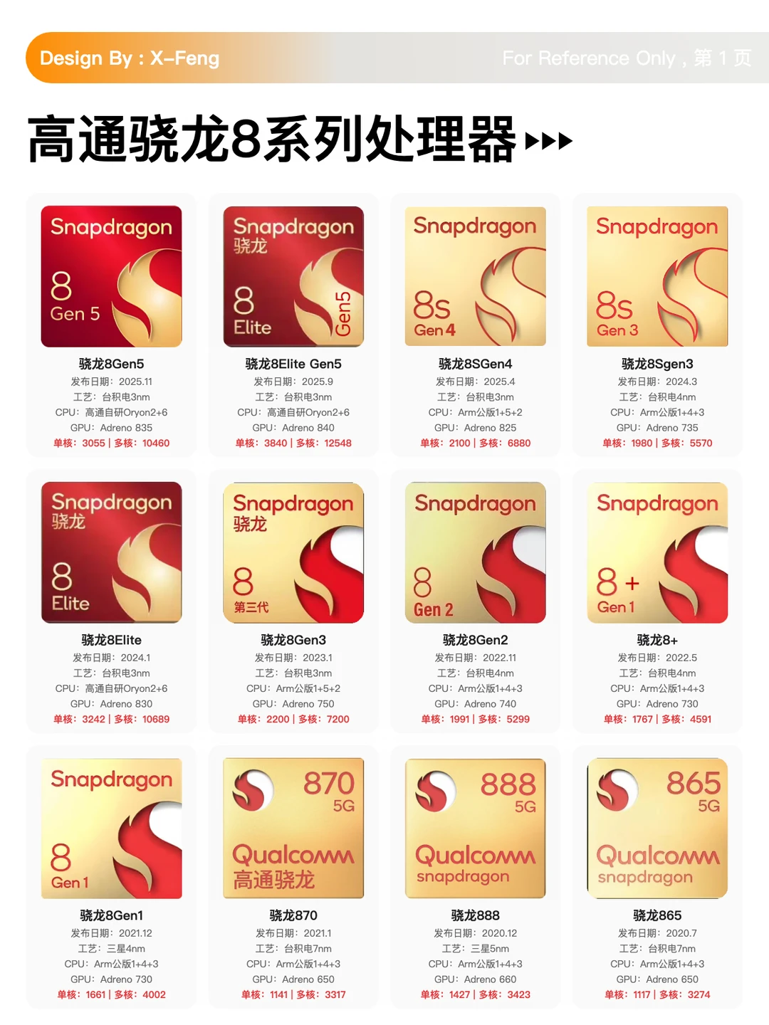2026高通骁龙8处理器合集！