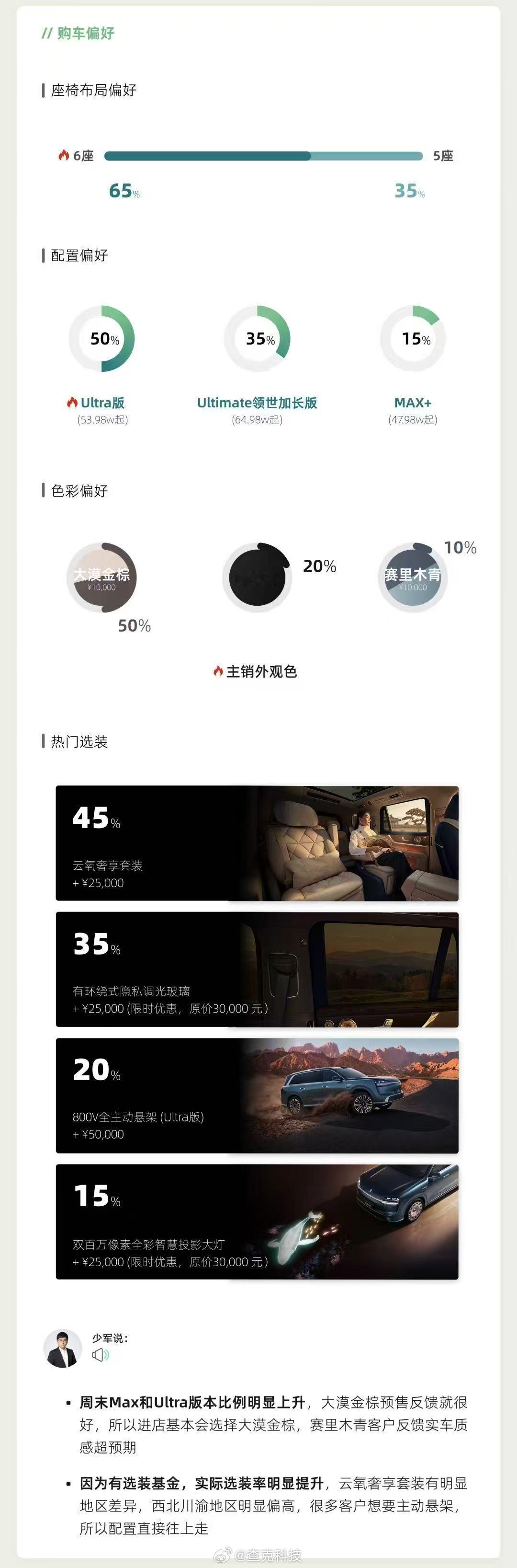 全新问界M9上市进店量攀升全新问界M9上市才72小时，订单直接爆了，全国门