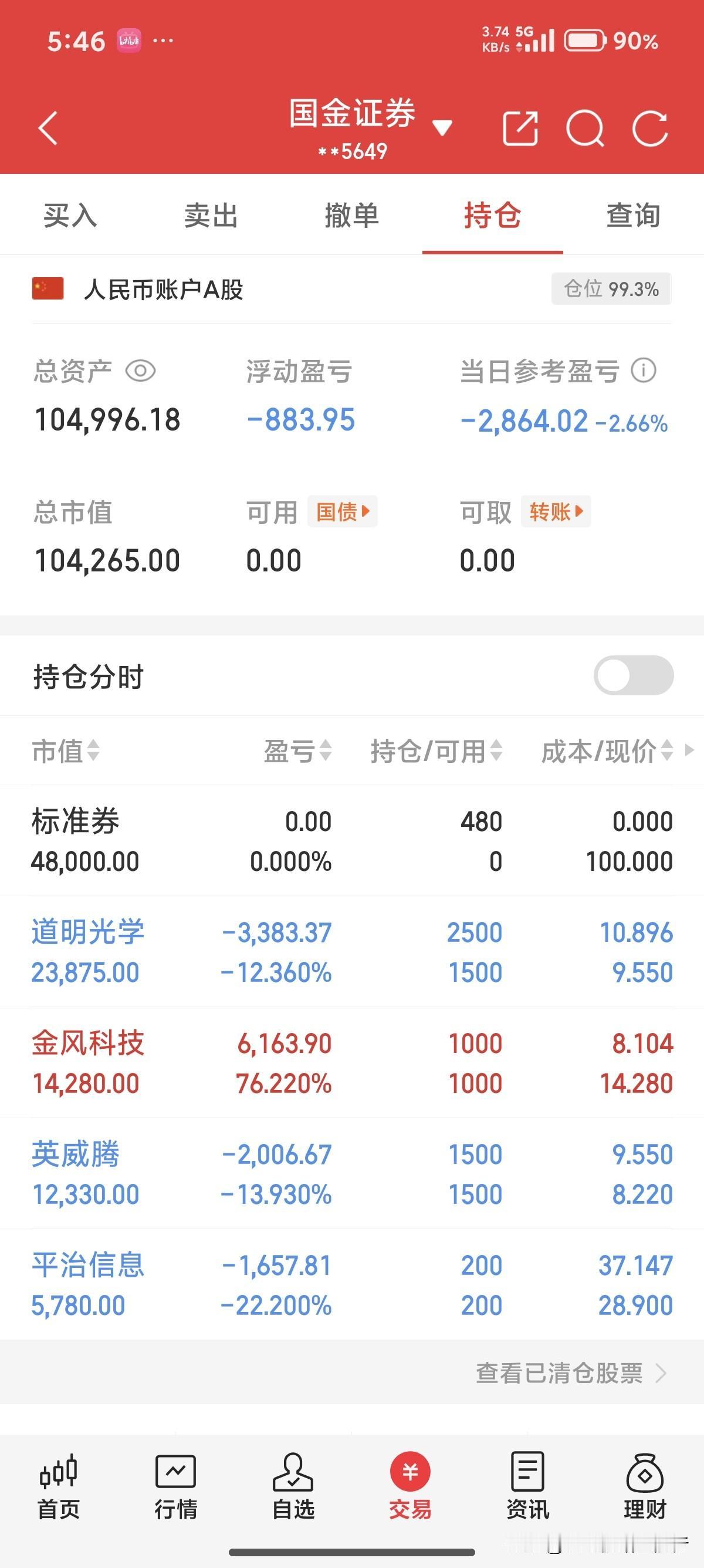 十万变百万。道明光*做t赔了100元，当天t必须当天结，这是纪律。等，等黎明的