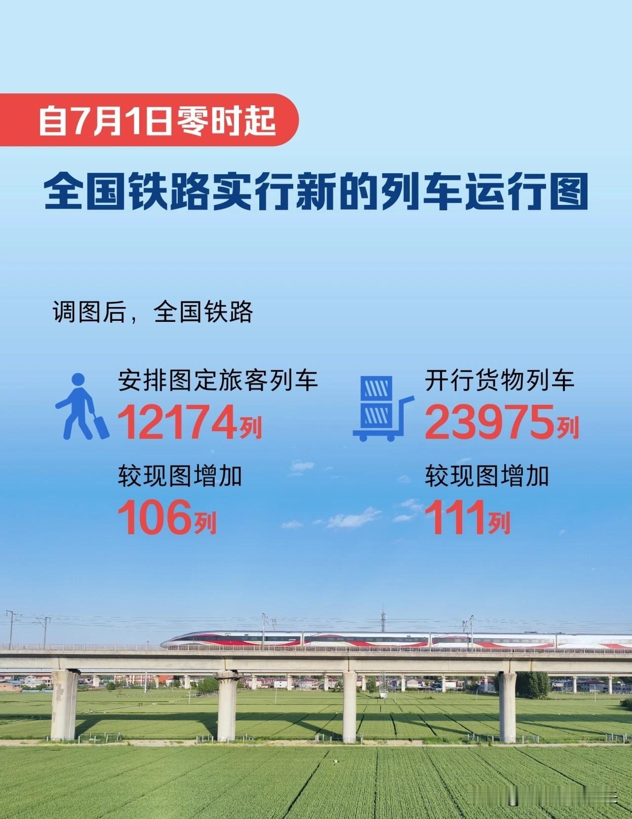 铁路大调图！7月1日起，你的出行将会改变，快看有没有你家中国铁路官宣：自7月