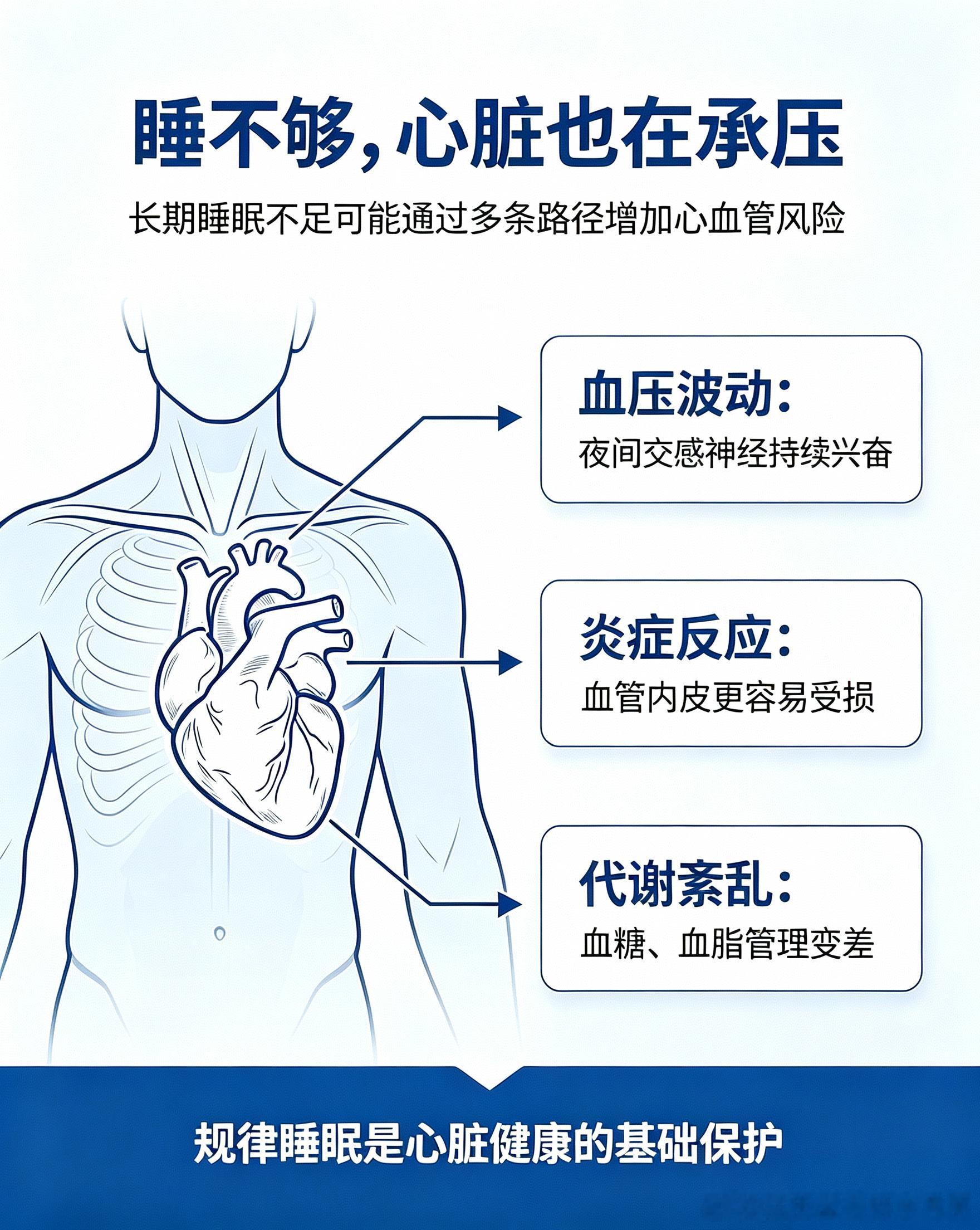 【补觉能抵消熬夜对心脏的伤害吗？】#长期睡眠不足与心梗高度相关##陈建州长期睡眠不足##健闻登顶计划