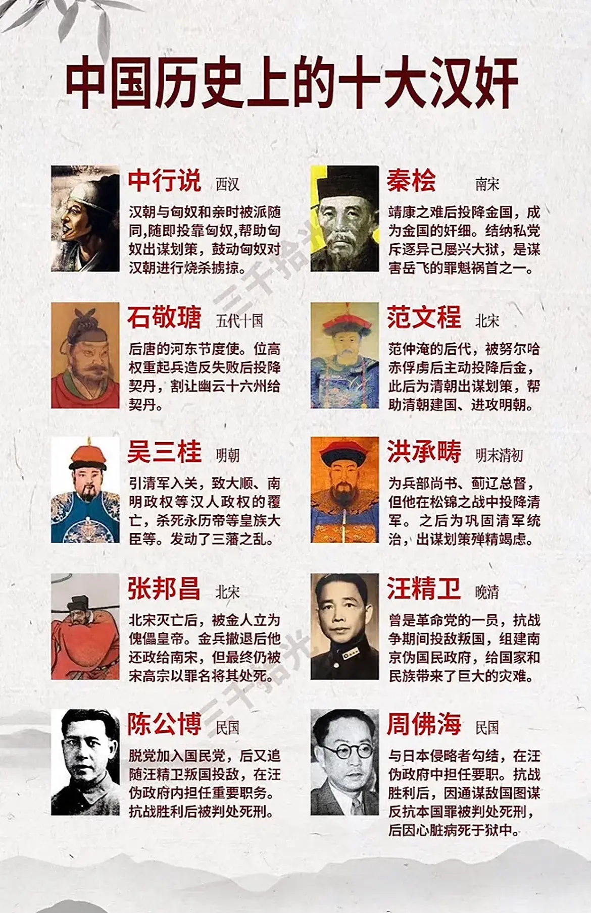 中国历史上的十大汉奸。