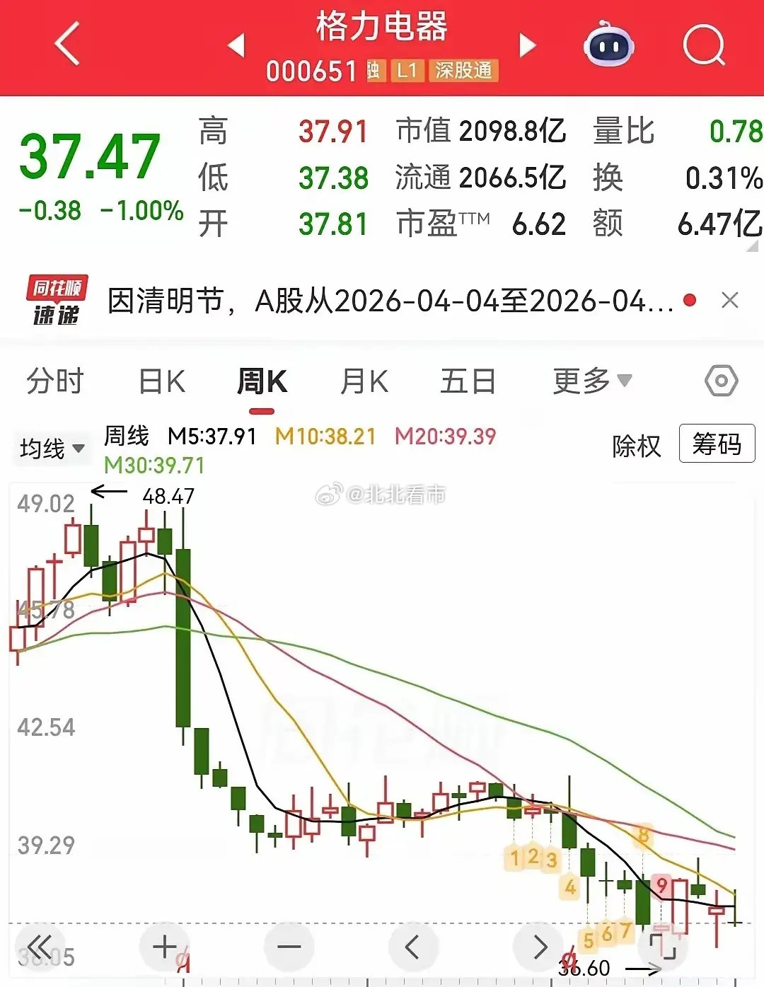 格力电器家电三巨头美的、海尔、格力电器，美的和海尔已经发布2025年年报，总体来