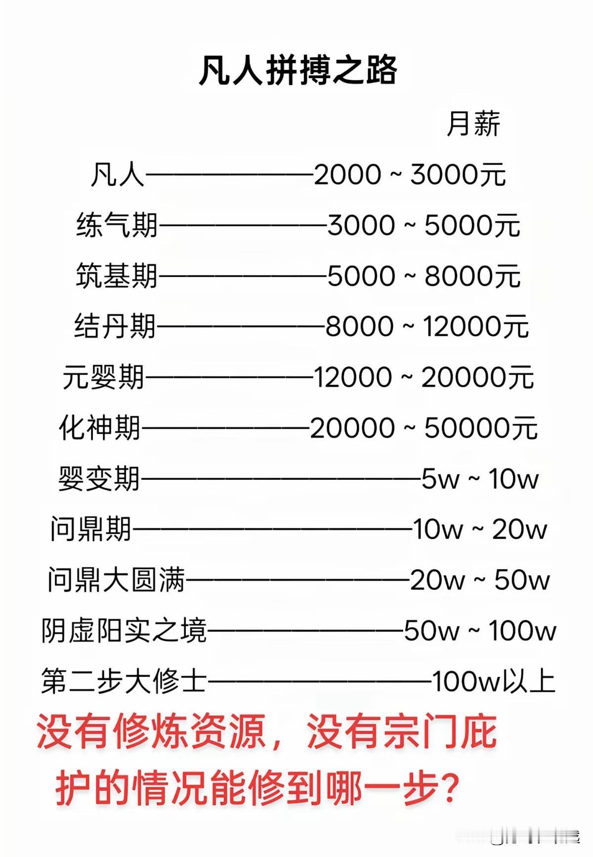 在越南打拼已经第八个年头了待遇始终不见提升我有点想放弃了工资多年来停滞不