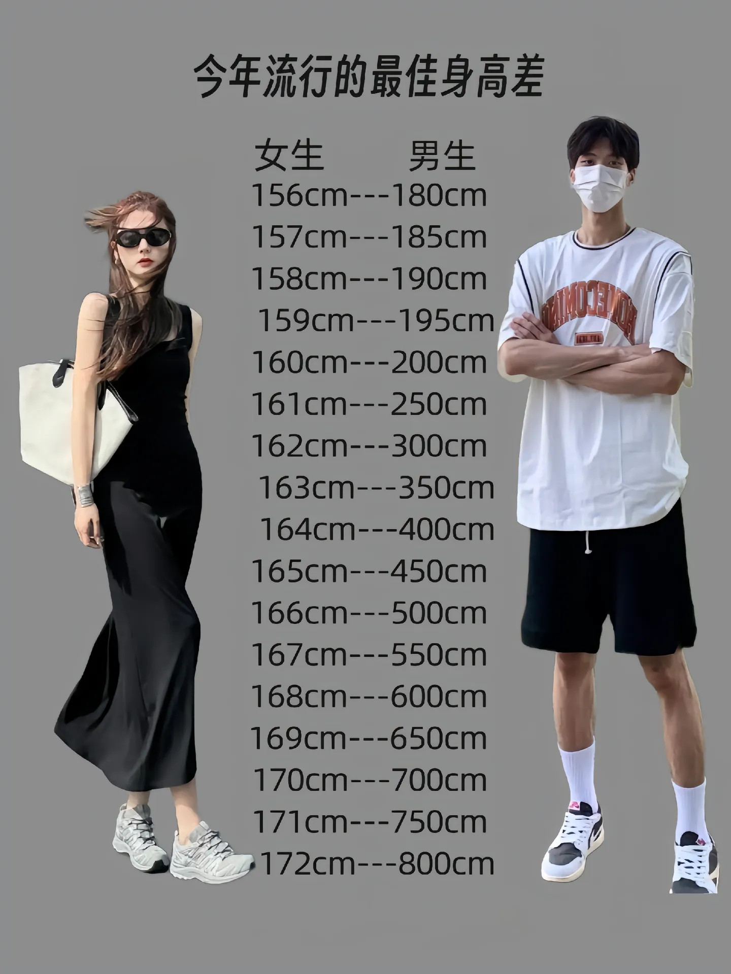 情侣最佳身高差？[笑着哭]​​​