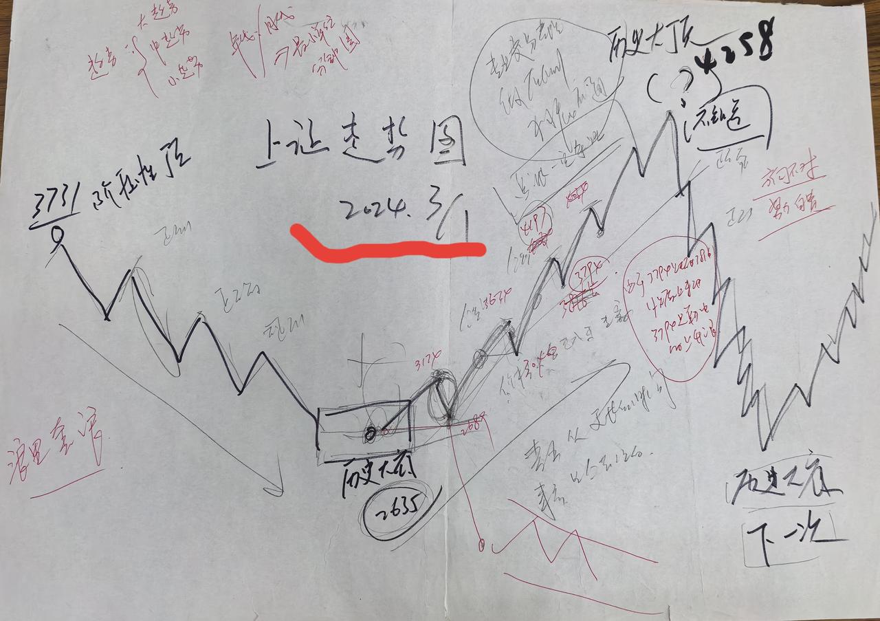 老手说股：（1）家人们，最近的文章，争议挺大，这是好事，说明多空没趋于一致，等