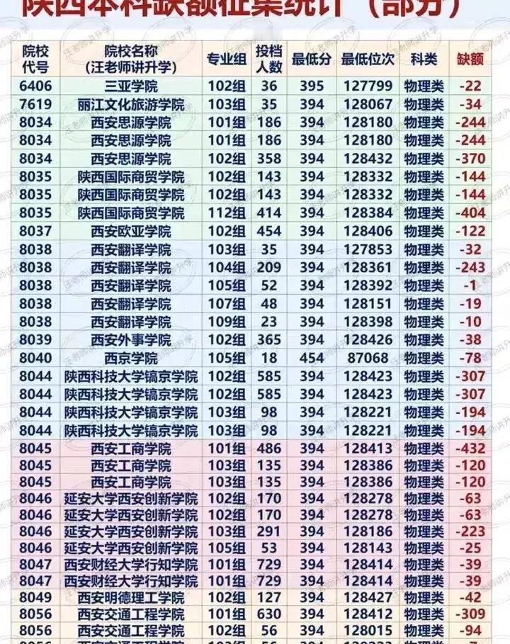 6833个空位！湛江科技学院今年没招满广东理工学院也空了4679人，家长群直