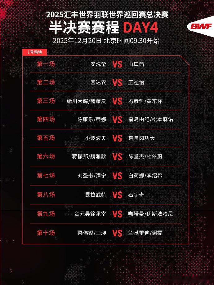 世界羽联年终总决赛半决赛赛程国羽冲击6个决赛席位2025世界羽联年终总决赛半决