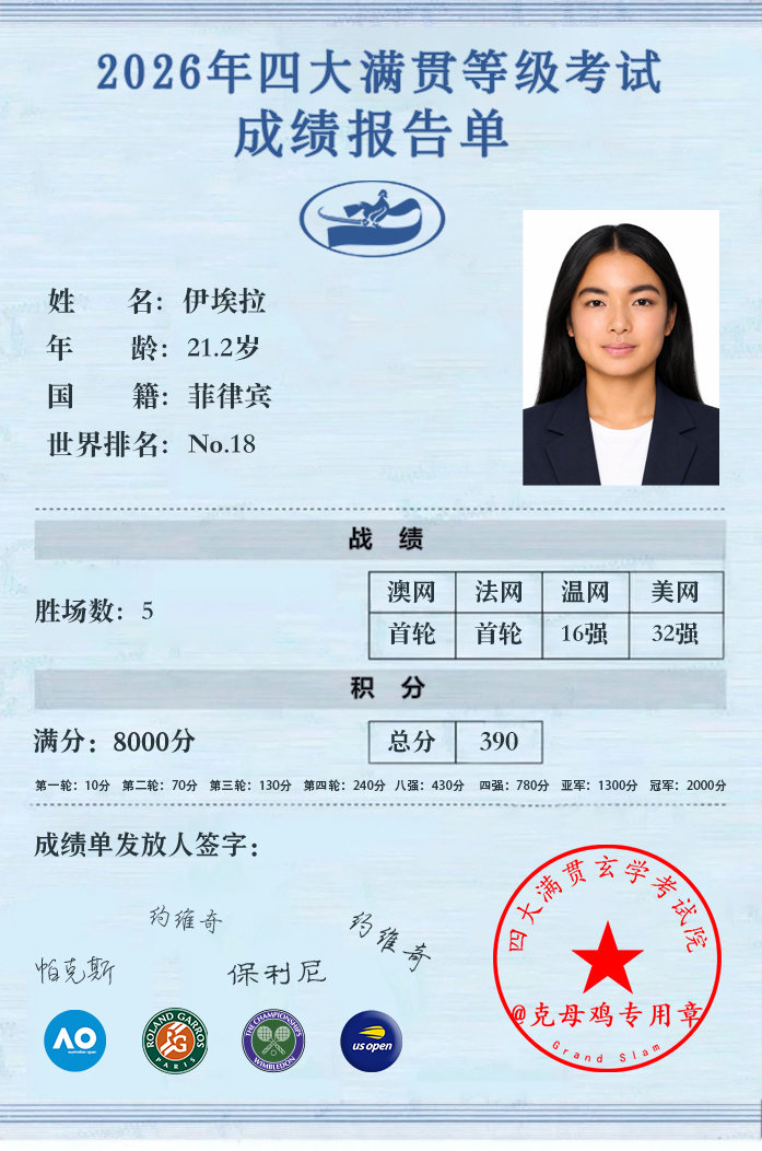 伊埃拉今年四大满贯成绩单✍️请打分～澳网：第一轮（不敌帕克斯）法网：第一轮（不敌约维奇）温网：16强