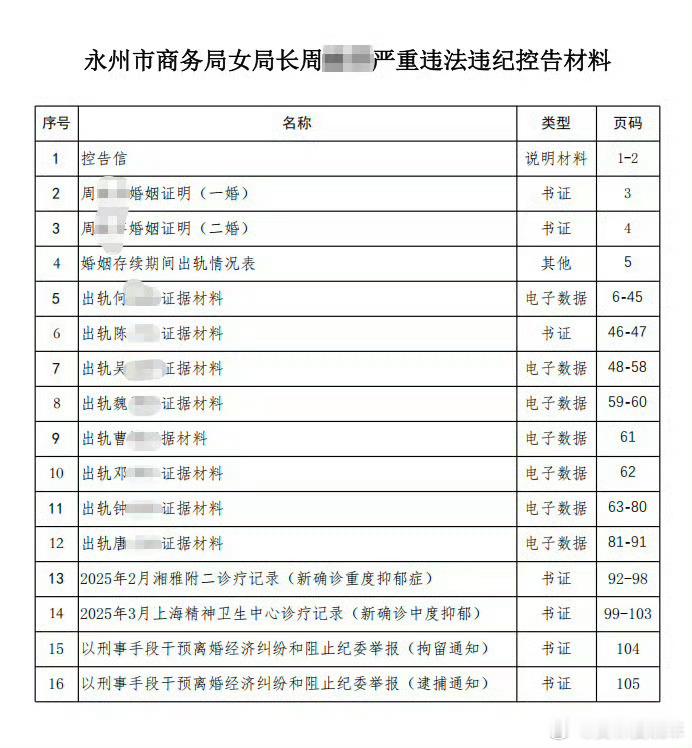 #永州女局长事件时间线#永州女局长一案，很多人看完容易被情绪带着走，咱们理性捋一捋。同样一笔离婚补偿