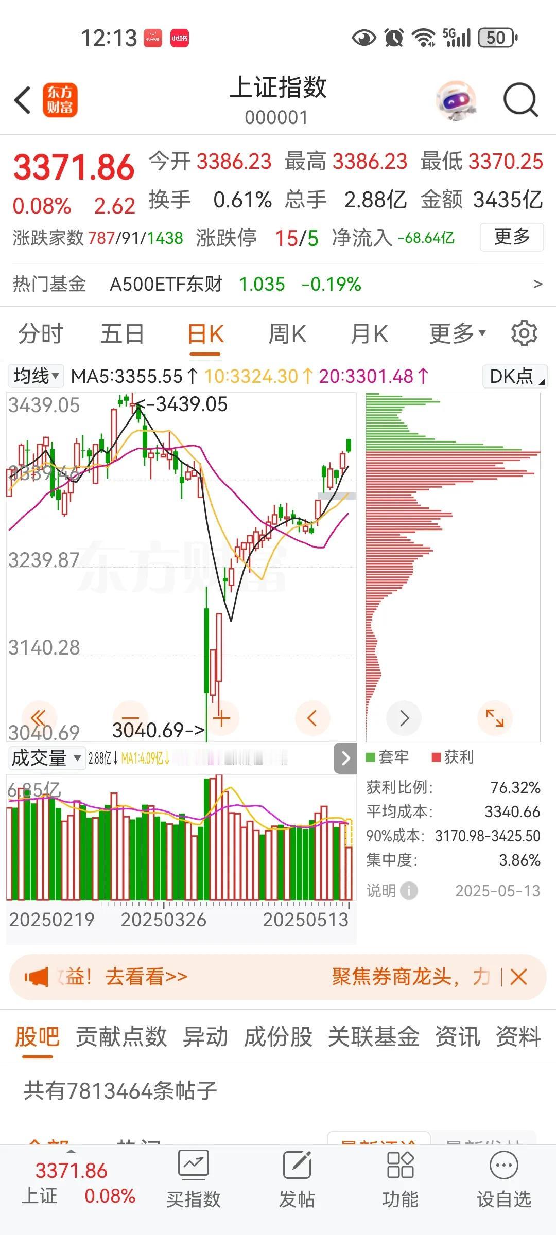 指数已经涨了四百点了，3400点就是a股的高位了，人民币有大幅度升值预期，股市也