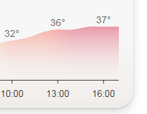 卧槽37度，你怎么不把老子热死呢？