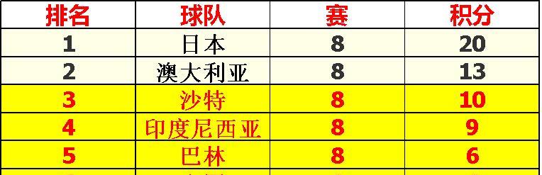 国足生死战！死磕印尼别算分 伊万固执布阵恐葬送出线希望？
