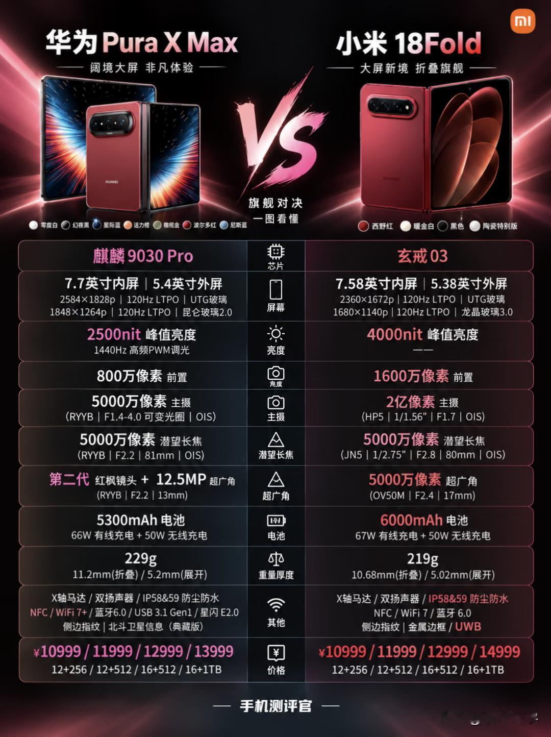 华为PuraXMax和小米18Fold该怎么选？两款手机都是今年刚推出的