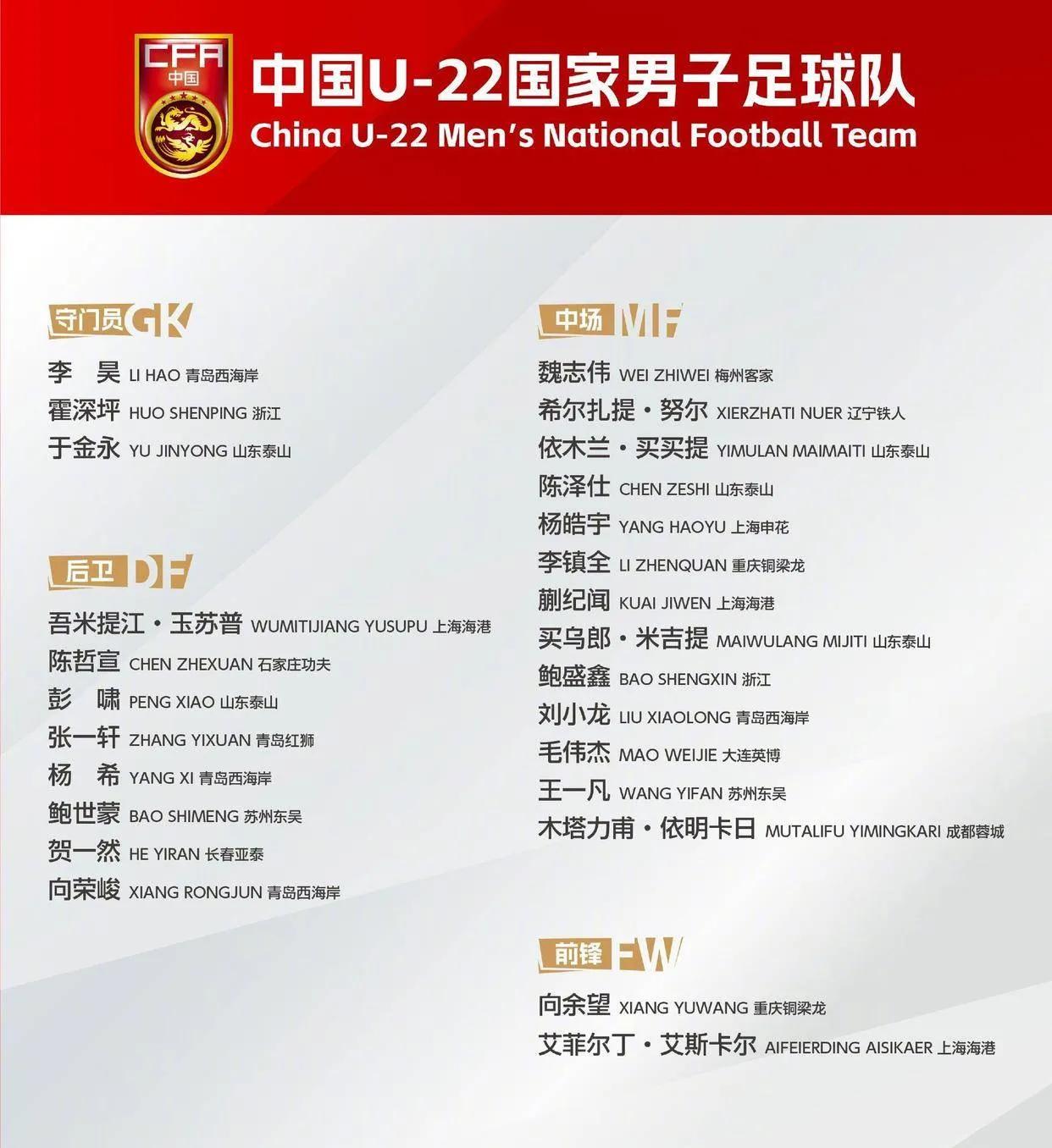 众人期待的下列球员没有入选久帅的国足，原因找到了。李昊、徐彬、杨皓宇、毛伟杰、