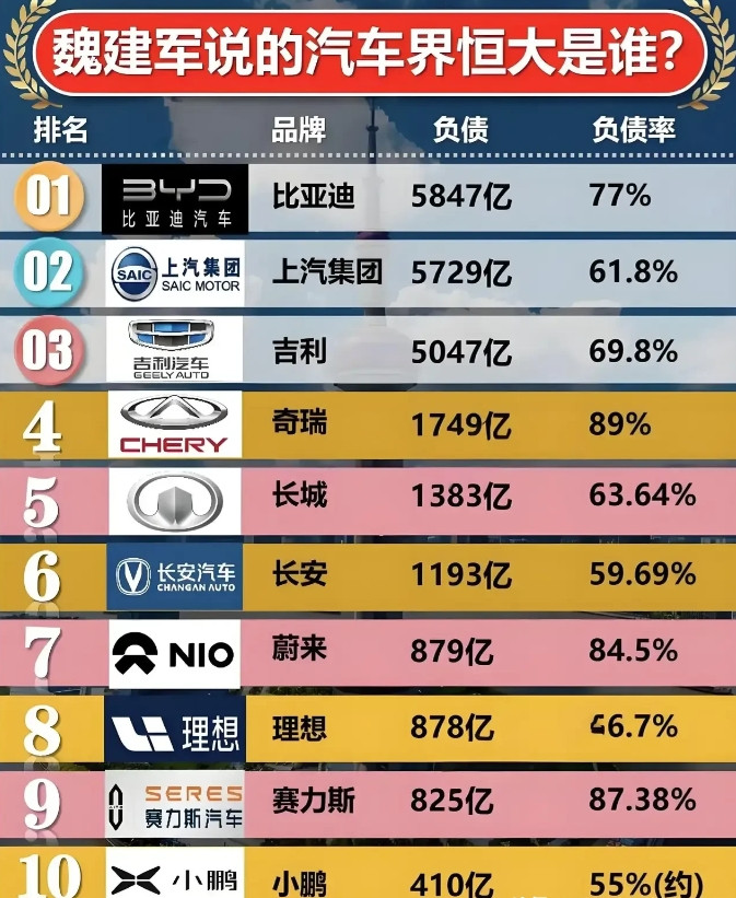 王传福大概怎么也没想到，自己拼命造车的节奏，把经销商给整破防了。现在比亚迪的