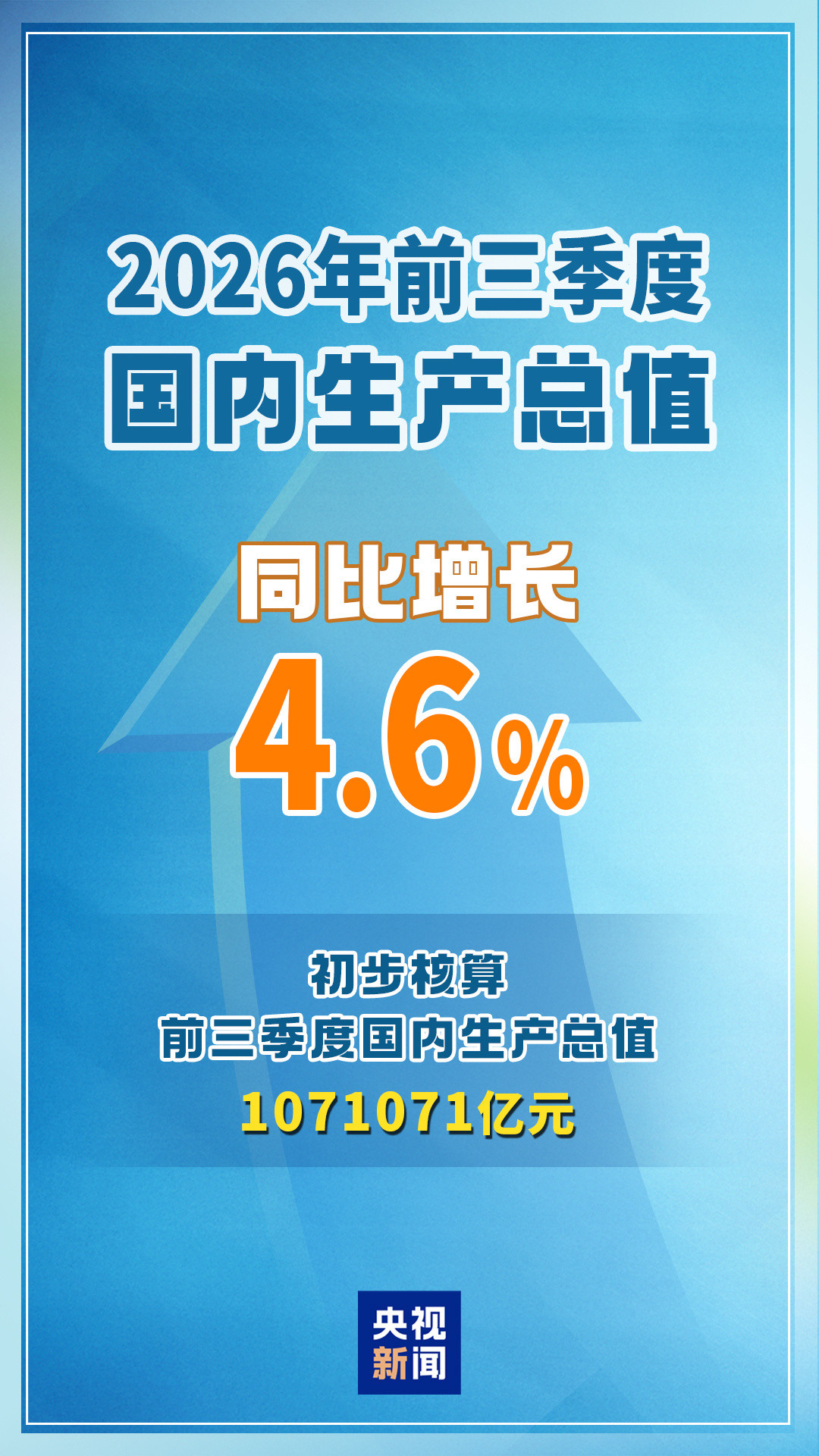今年前三季度国内生产总值同比增长4.6%