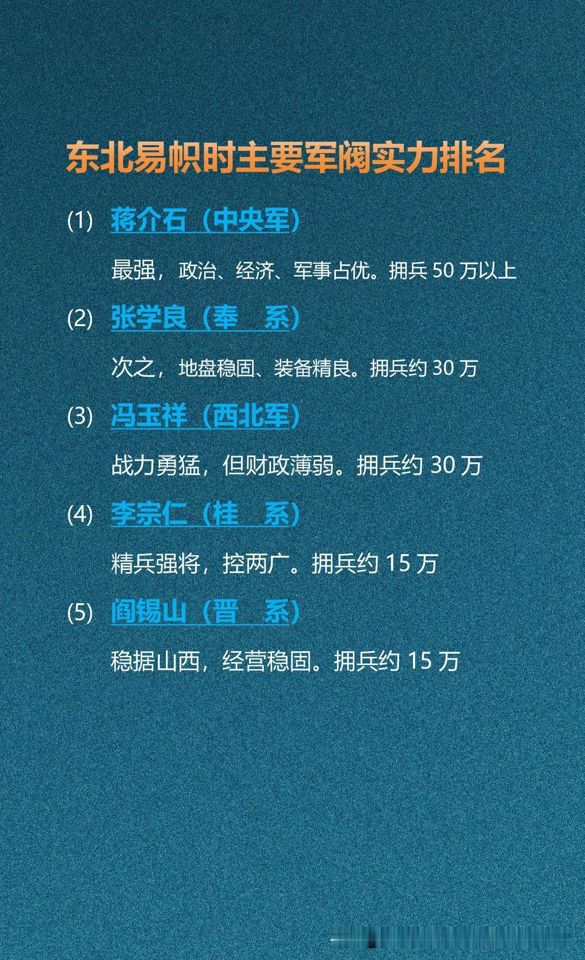 东北易帜时主要军阀实力排名东北易帜时，国民政府完成了形式上的统一中国，但军阀