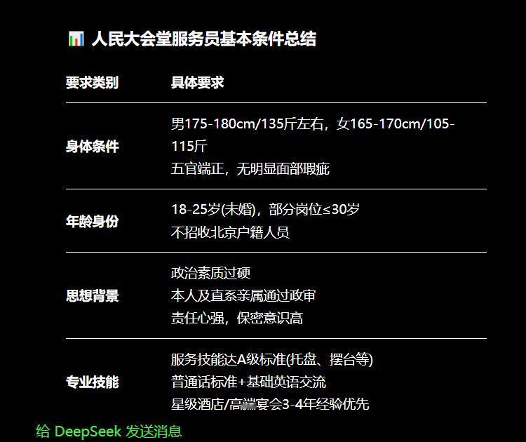 人民大会堂招聘服务员的条件都有哪些呢？我们来看看deepseek给出的答案，我看