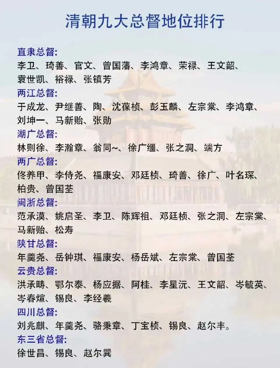 清朝九大总督地位排行​​​