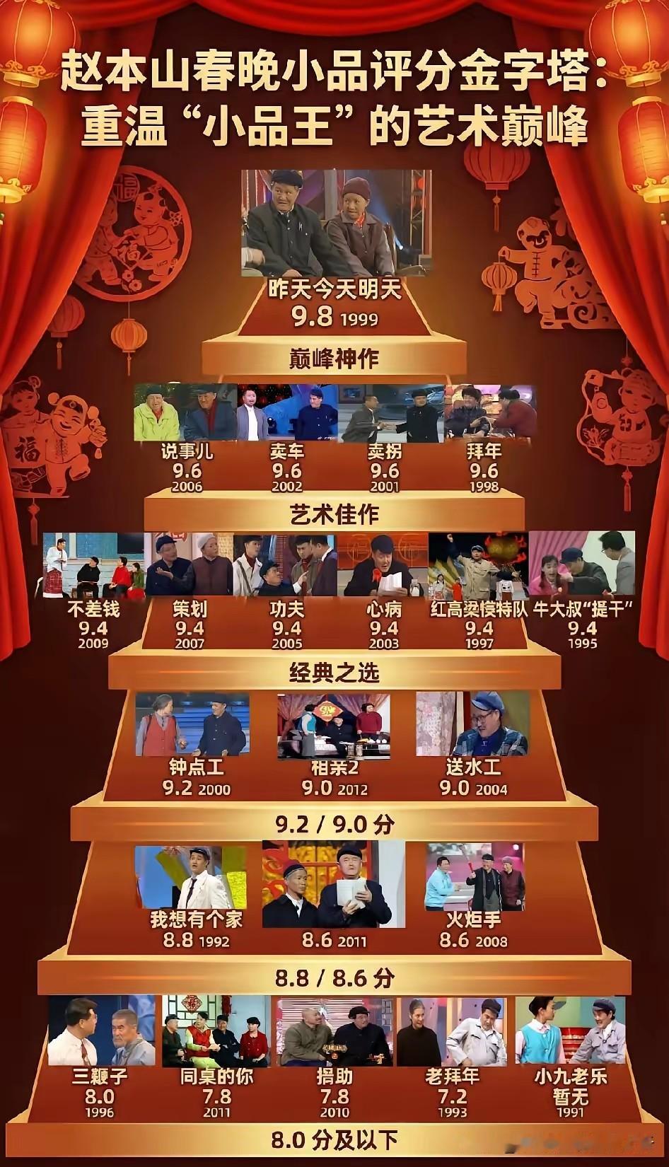 小品王赵本山[赞]