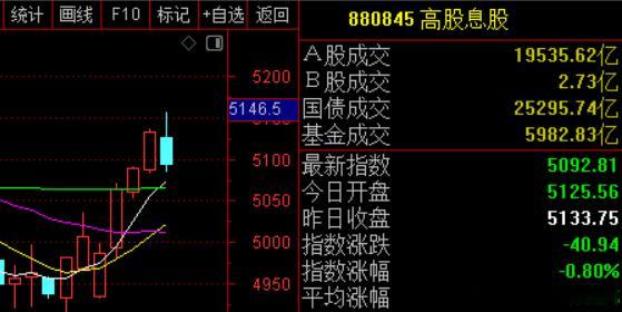 价值投资日志央行、证监会发声了证监会公布《上市公司治理准则》，自202