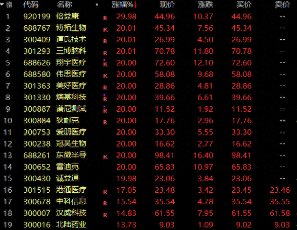 A股突发! 这一块板块, 批量20%涨停! 发生了什么?
