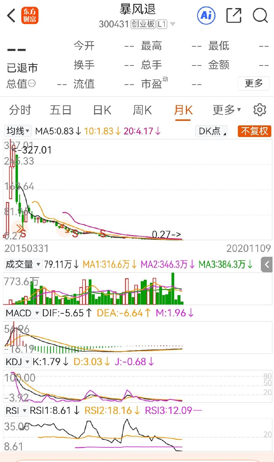 象泡泡玛特这样的票，股价还能重回巅峰吗？泡泡玛特去年股价炒的那么高，这是任何人没