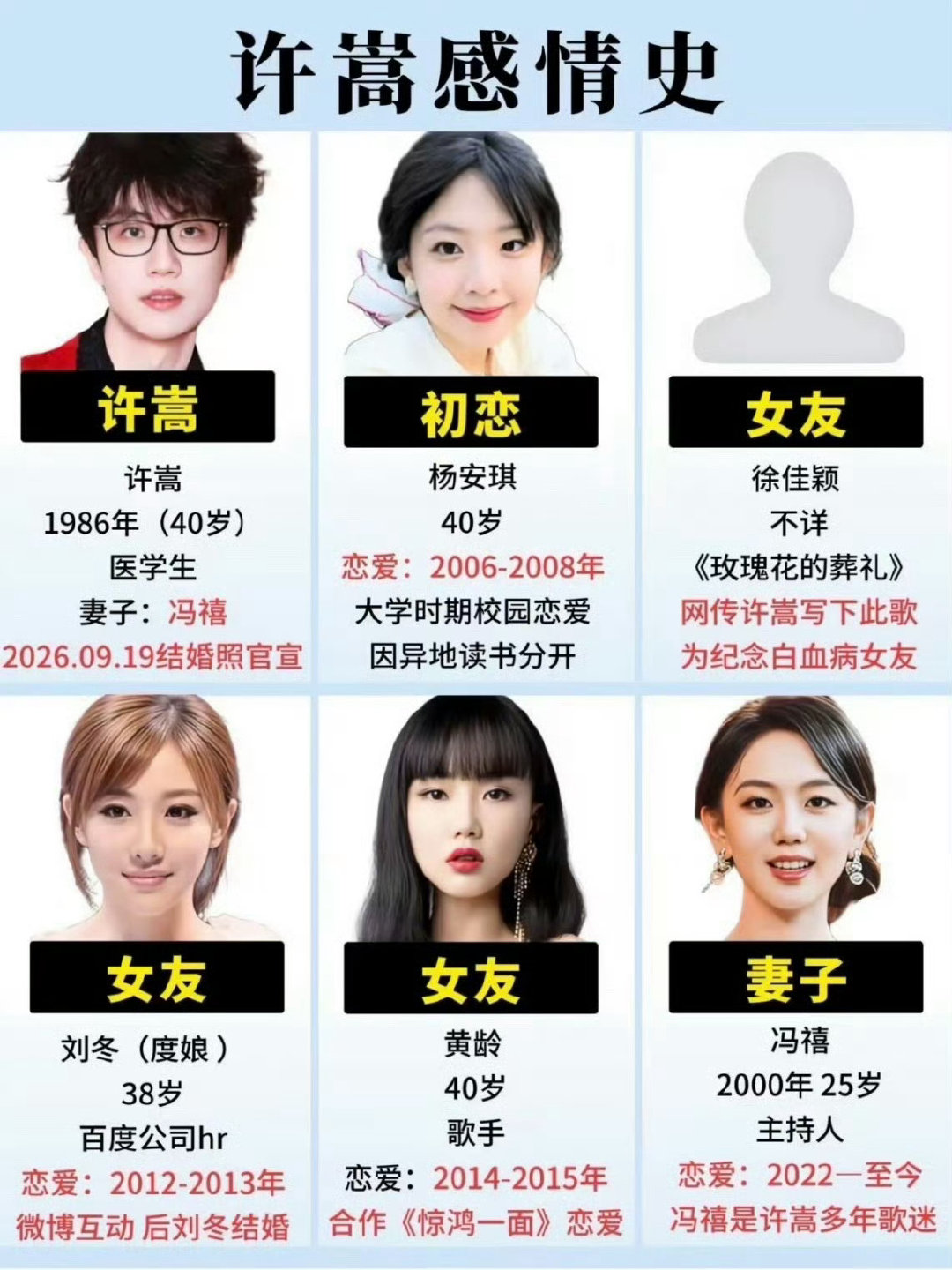 #许嵩脱粉#感觉粉丝对他找了粉丝结婚失望脱粉也很正常，但是许嵩毕竟不是爱豆结婚也很正常都能理解​