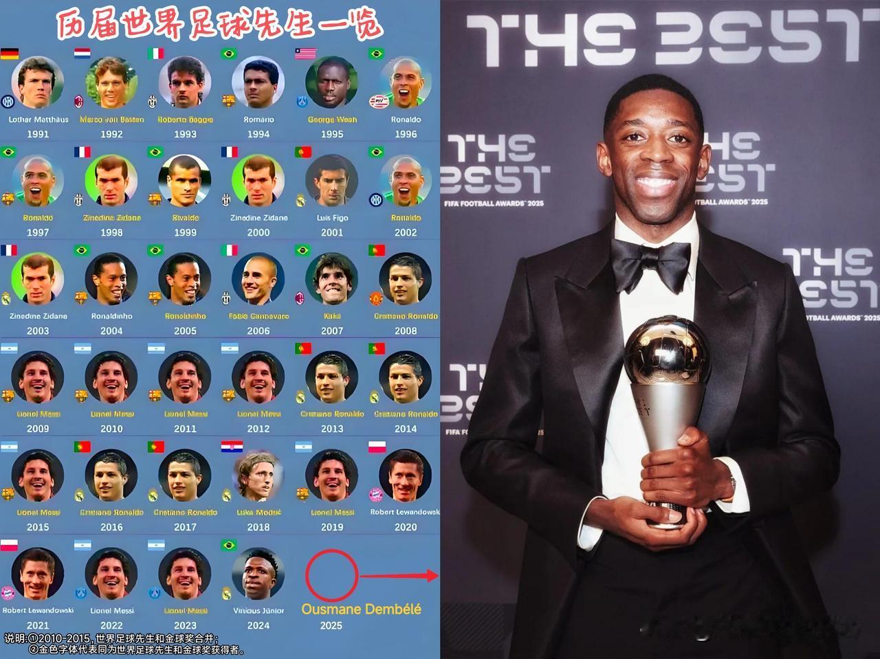 登贝莱：这一年赢麻了！首位90后世界足球先生，双料MVP第13人，齐达内之后第